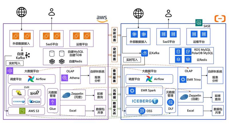 揭秘电子元器件批发的实用策略